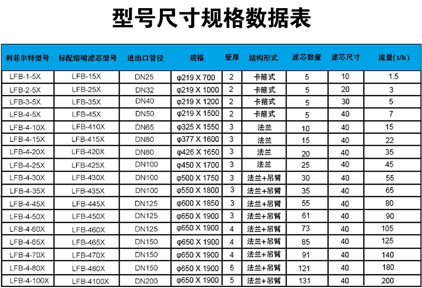 保安過濾器